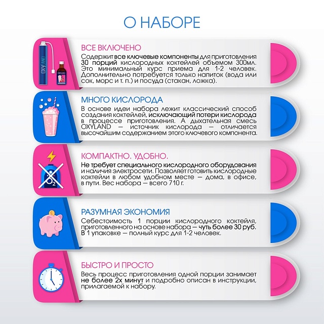 Набор OXYLAND для кислородных коктейлей "Малина"