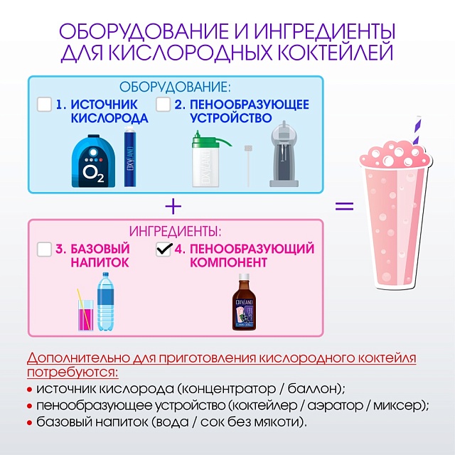 ЧЕРНАЯ СМОРОДИНА. Сироп 2 в 1 концентрированный. 330 мл