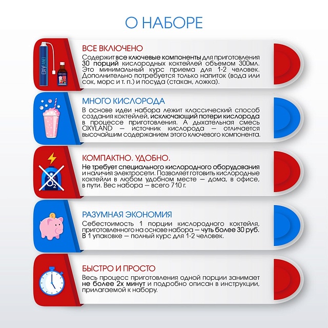 Набор OXYLAND для кислородных коктейлей "Садовые ягоды"