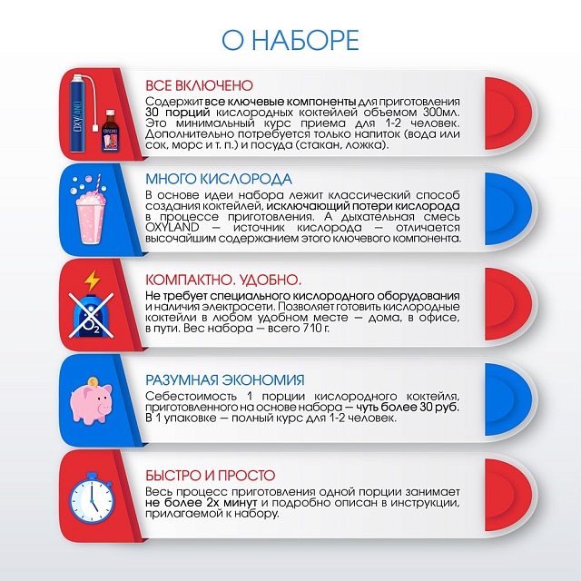 Набор OXYLAND для кислородных коктейлей "Вишня"