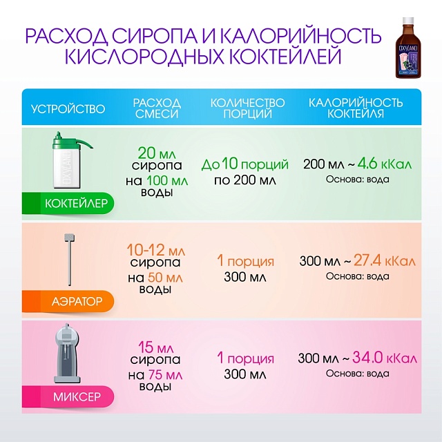 ЧЕРНАЯ СМОРОДИНА. Сироп 2 в 1 концентрированный. 330 мл