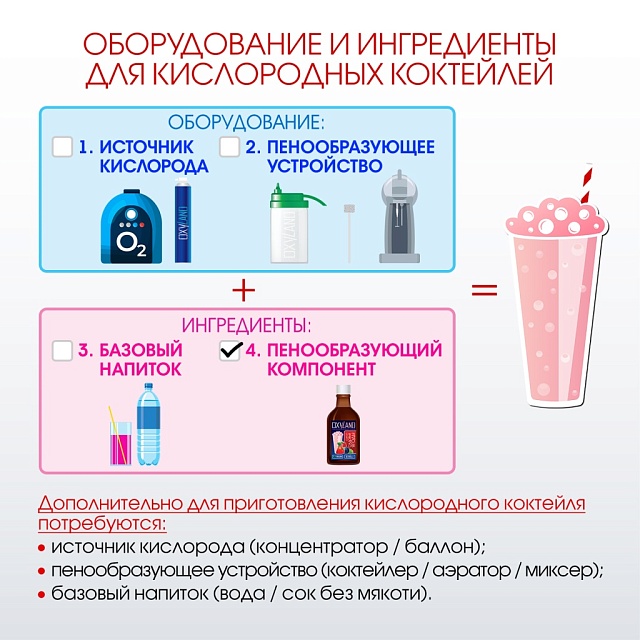 САДОВЫЕ ЯГОДЫ. Сироп 2 в 1 концентрированный. 330 мл
