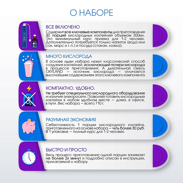 Набор OXYLAND для кислородных коктейлей "Черная смородина"