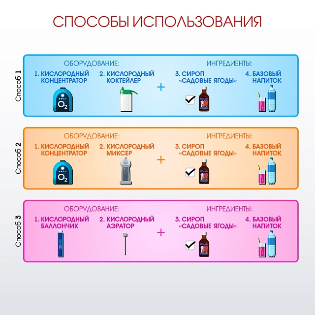 САДОВЫЕ ЯГОДЫ. Сироп 2 в 1 концентрированный. 330 мл