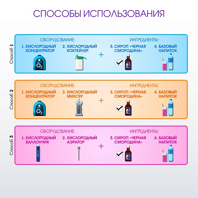 ЧЕРНАЯ СМОРОДИНА. Сироп 2 в 1 концентрированный. 330 мл
