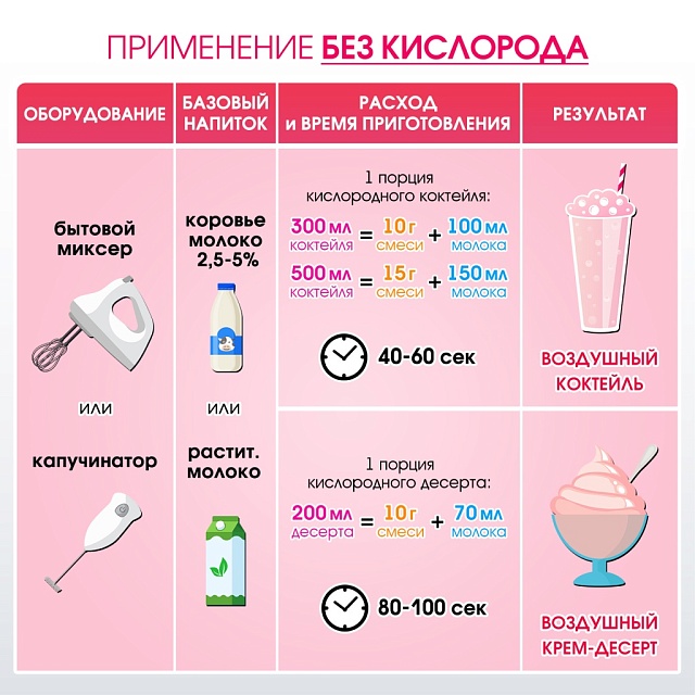 Со вкусом ЧЕРНИКИ. Композиция для кислородно-молочных коктейлей