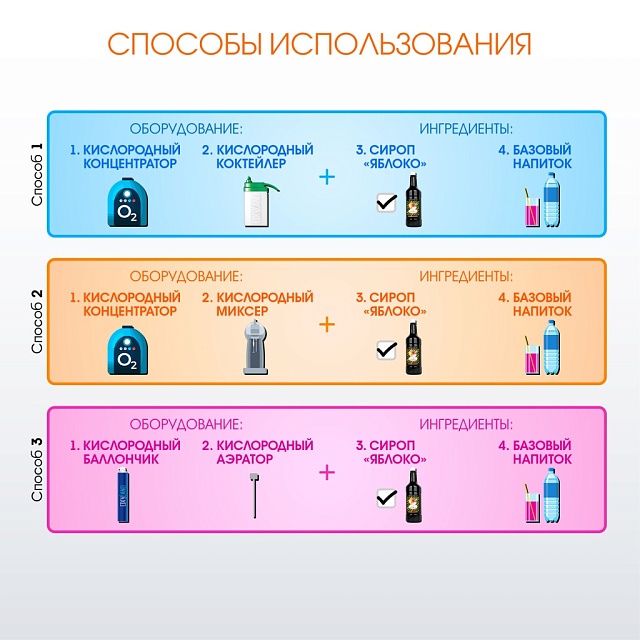 ЯБЛОКО. Сироп 2 в 1 концентрированный. 1 л