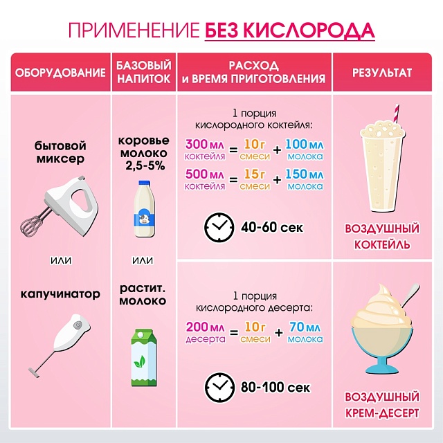 Со вкусом ТИРАМИСУ. Композиция для кислородно-молочных коктейлей