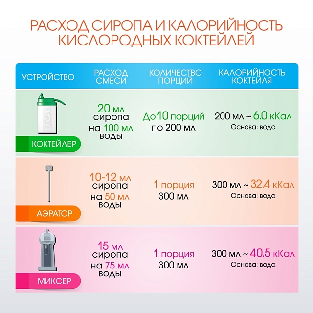 ШИПОВНИК. Сироп 2 в 1 концентрированный. 1 л