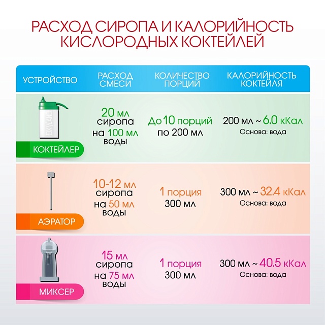 БРУСНИКА. Сироп 2 в 1 концентрированный. 1 л