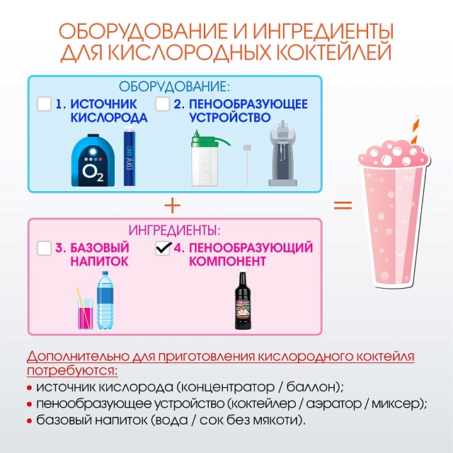 ШИПОВНИК. Сироп 2 в 1 концентрированный. 1 л