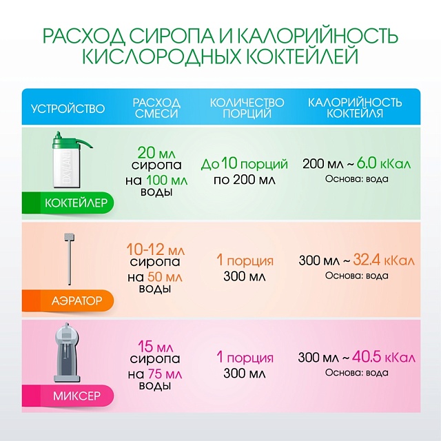 ЛЕСНЫЕ ЯГОДЫ. Сироп 2 в 1 концентрированный. 1 л