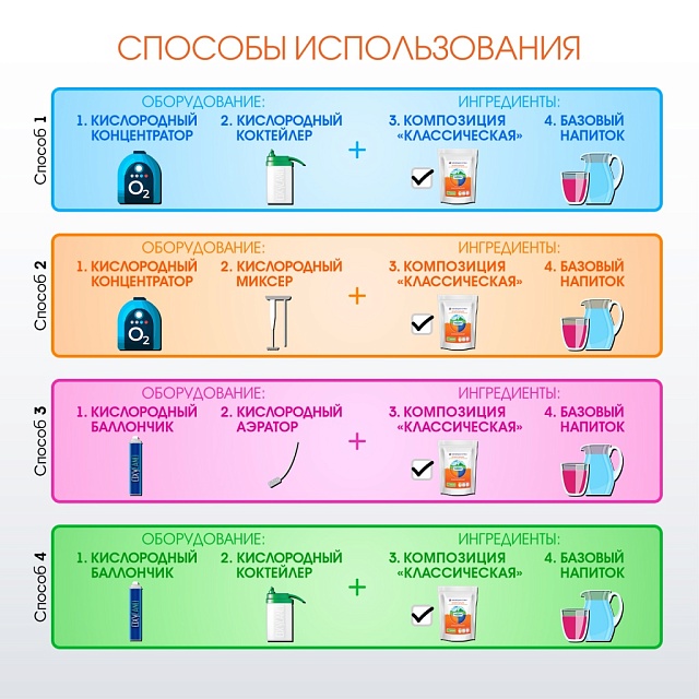 КЛАССИЧЕСКАЯ композиция для кислородных коктейлей №29, 300 гр.