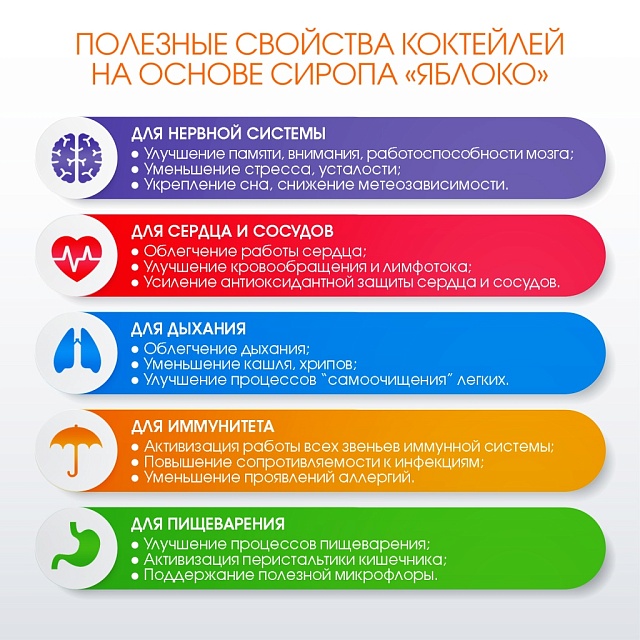 ЯБЛОКО. Сироп 2 в 1 концентрированный. 1 л