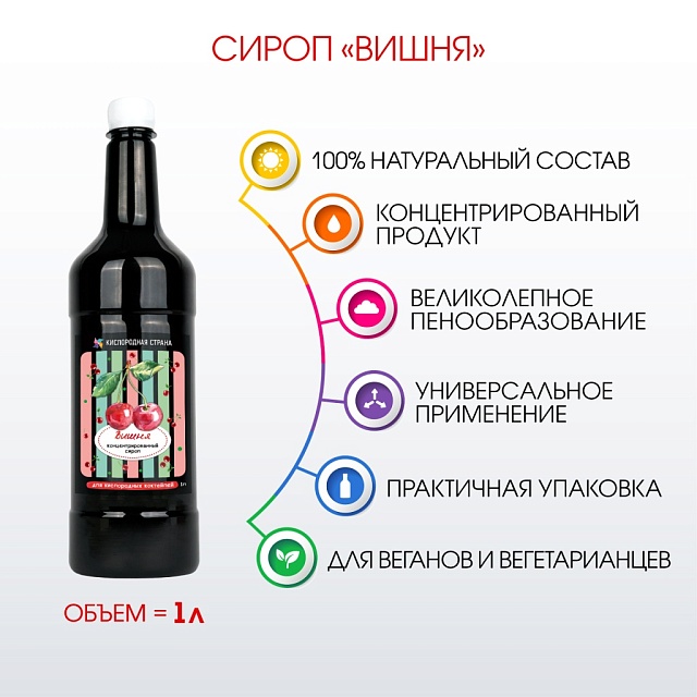 ВИШНЯ. Сироп 2 в 1 концентрированный. 1 л