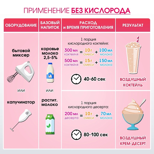 Со вкусом ШОКОЛАДА. Композиция для кислородно-молочных коктейлей