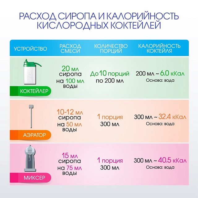 ЧЕРНИКА. Сироп 2 в 1 концентрированный. 1 л