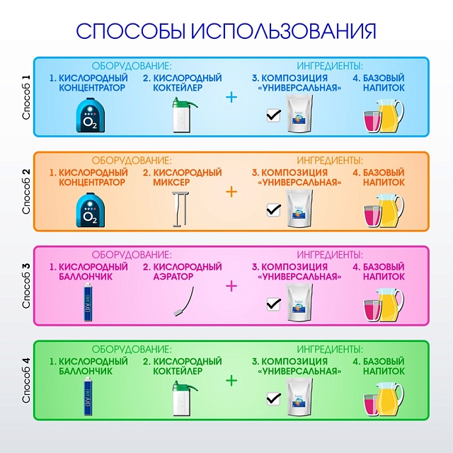 УНИВЕРСАЛЬНАЯ композиция для кислородных коктейлей №27, 1 кг.