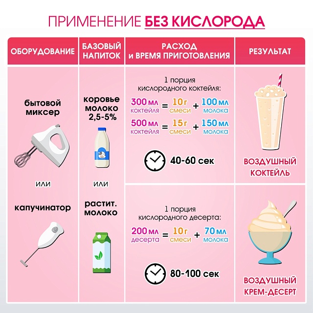 Со вкусом АПЕЛЬСИНА. Композиция для кислородно-молочных коктейлей