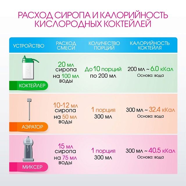 МАЛИНА. Сироп 2 в 1 концентрированный. 1 л