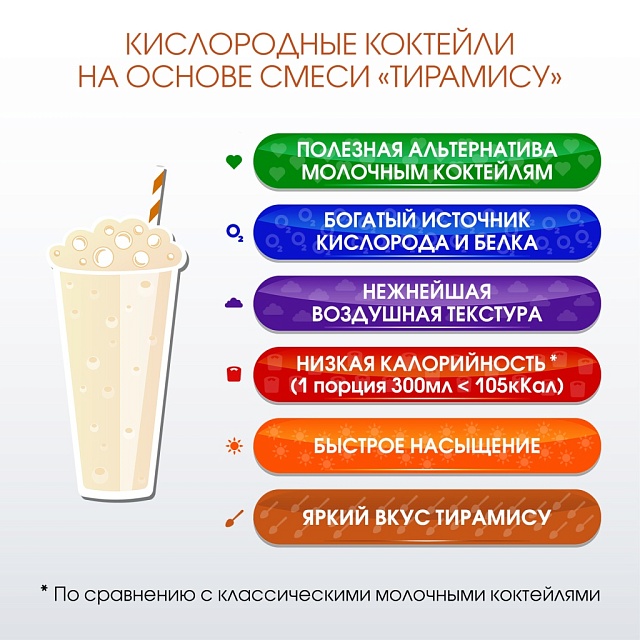 Со вкусом ТИРАМИСУ. Композиция для кислородно-молочных коктейлей