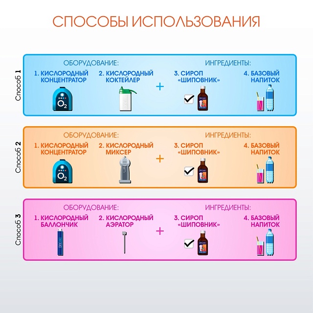 ШИПОВНИК. Сироп 2 в 1 концентрированный. 330 мл