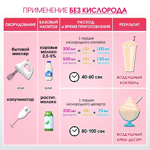 Со вкусом КРЕМ-БРЮЛЕ. Композиция для кислородно-молочных коктейлей