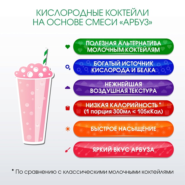 Со вкусом АРБУЗА. Композиция для кислородно-молочных коктейлей