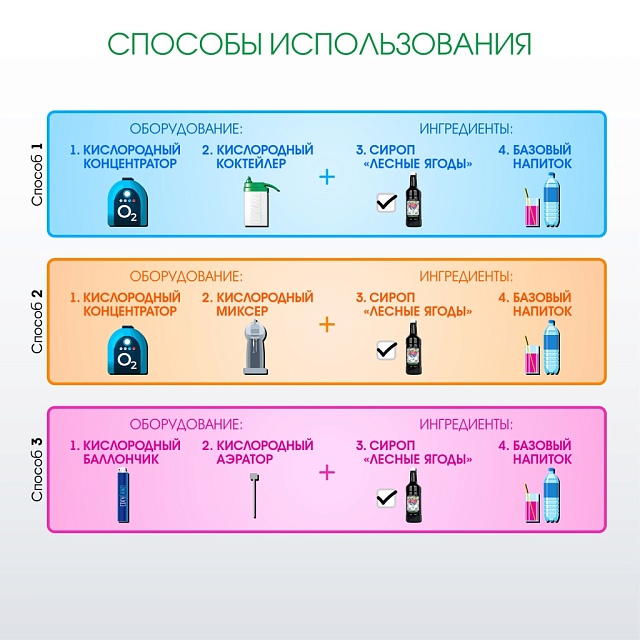 ЛЕСНЫЕ ЯГОДЫ. Сироп 2 в 1 концентрированный. 1 л