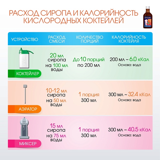 ШИПОВНИК. Сироп 2 в 1 концентрированный. 330 мл