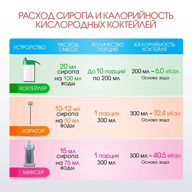 САДОВЫЕ ЯГОДЫ. Сироп 2 в 1 концентрированный. 1 л