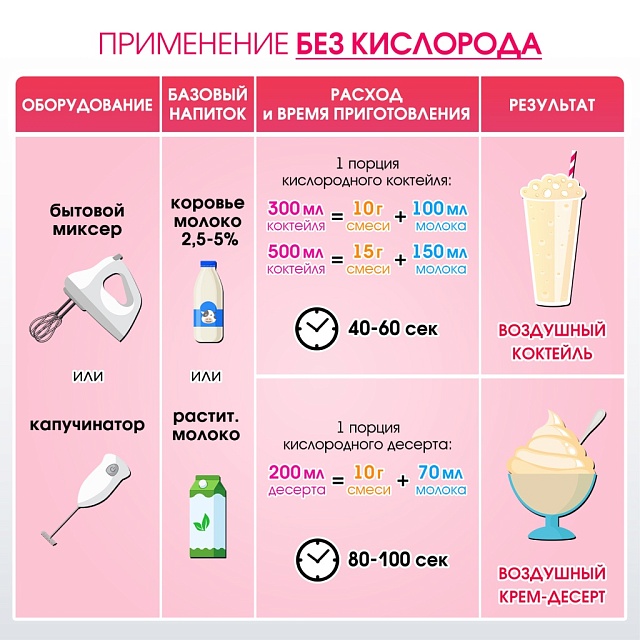 Со вкусом БАНАНА. Композиция для кислородно-молочных коктейлей