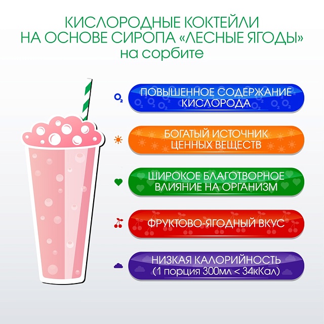 ЛЕСНЫЕ ЯГОДЫ без сахара. Сироп 2 в 1 концентрированный. 350 мл