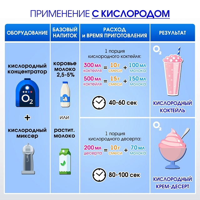 Со вкусом АРБУЗА. Композиция для кислородно-молочных коктейлей