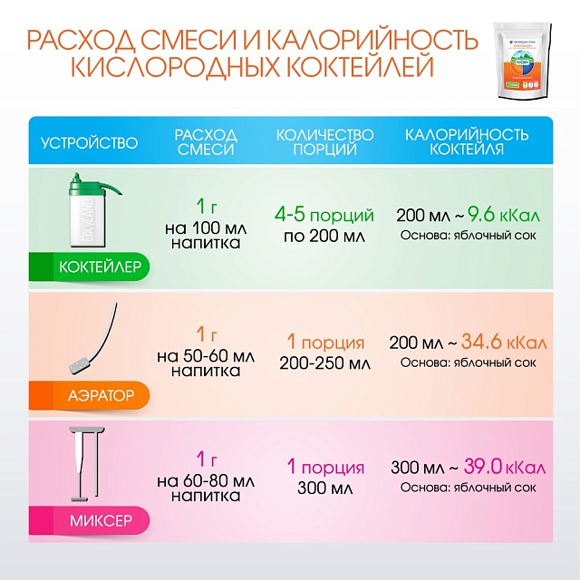 КЛАССИЧЕСКАЯ композиция для кислородных коктейлей №29, 300 гр.