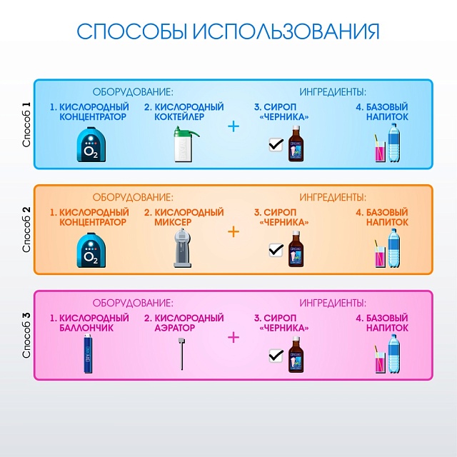 ЧЕРНИКА. Сироп 2 в 1 концентрированный. 350 мл