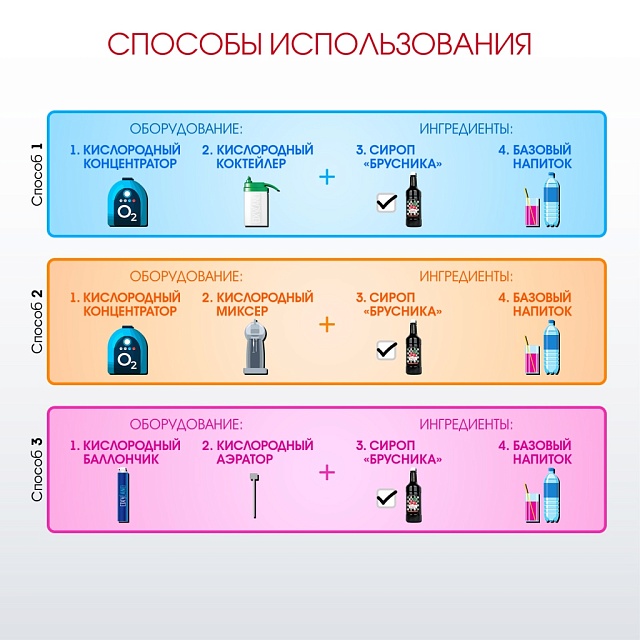 БРУСНИКА. Сироп 2 в 1 концентрированный. 1 л