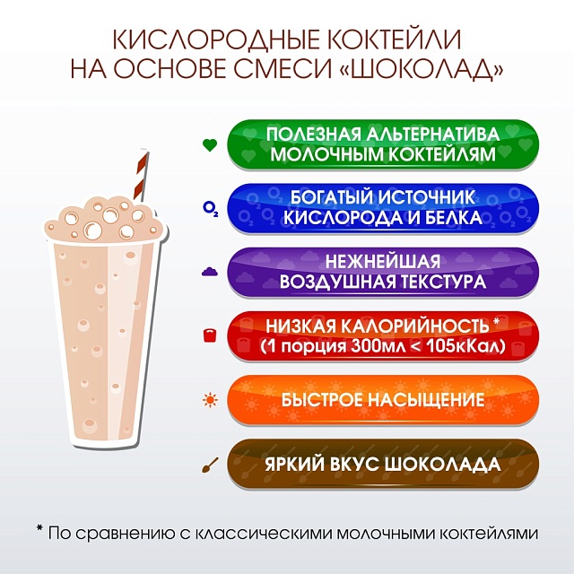 Со вкусом ШОКОЛАДА. Композиция для кислородно-молочных коктейлей