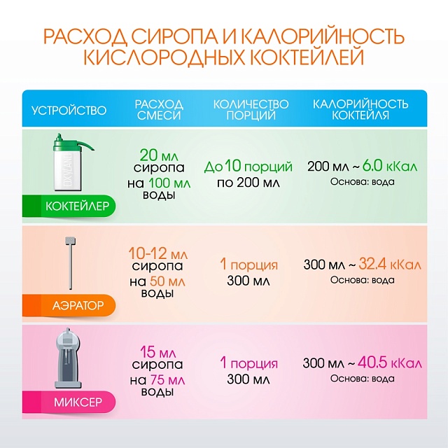ЯБЛОКО. Сироп 2 в 1 концентрированный. 1 л