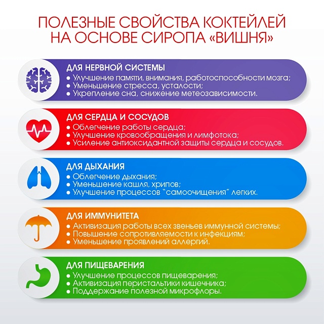 ВИШНЯ. Сироп 2 в 1 концентрированный. 1 л