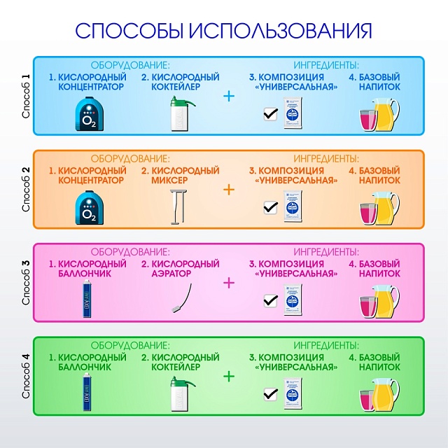 УНИВЕРСАЛЬНАЯ композиция для кислородных коктейлей №27, 100 саше-пакетов
