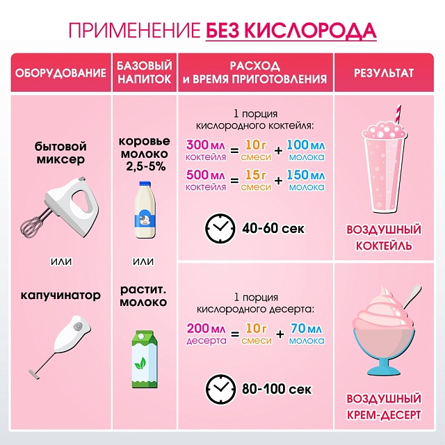 Со вкусом МАЛИНЫ. Композиция для кислородно-молочных коктейлей