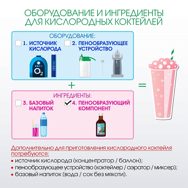 ЛЕСНЫЕ ЯГОДЫ без сахара. Сироп 2 в 1 концентрированный. 350 мл