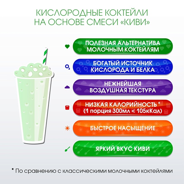 Со вкусом КИВИ. Композиция для кислородно-молочных коктейлей