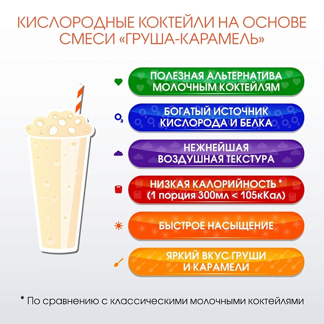 Со вкусом ГРУШИ-КАРАМЕЛИ. Композиция для кислородно-молочных коктейлей