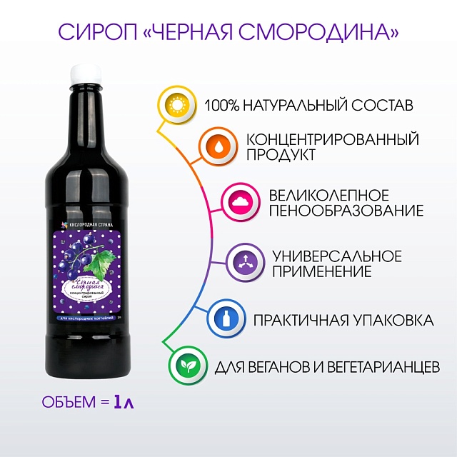 ЧЁРНАЯ СМОРОДИНА. Сироп 2 в 1 концентрированный. 1 л