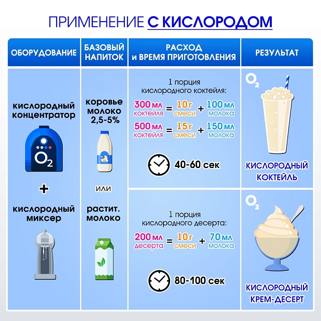 Со вкусом ТИРАМИСУ. Композиция для кислородно-молочных коктейлей