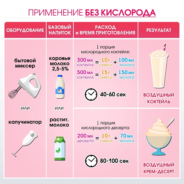 Со вкусом КОКОСА. Композиция для кислородно-молочных коктейлей