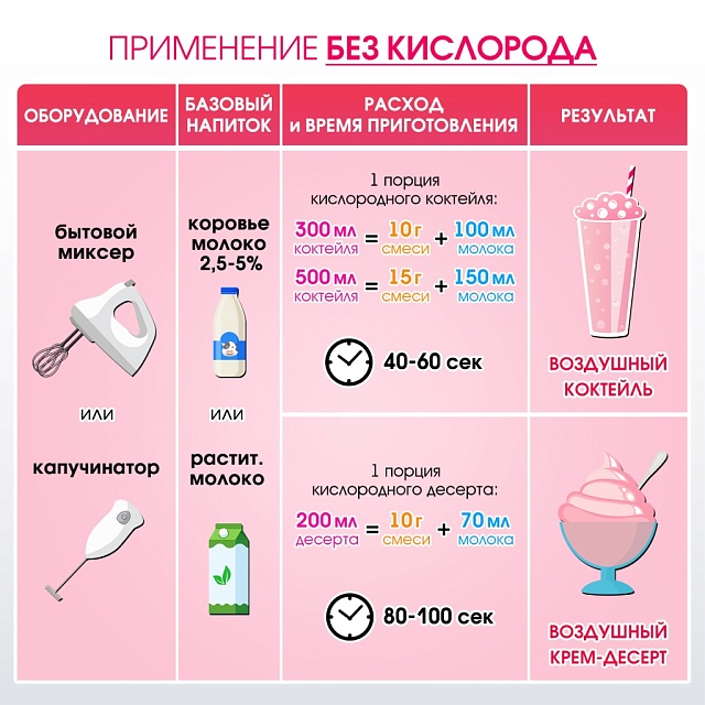 Со вкусом АРБУЗА. Композиция для кислородно-молочных коктейлей