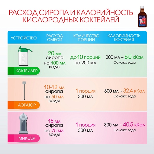 ВИШНЯ. Сироп 2 в 1 концентрированный. 330 мл